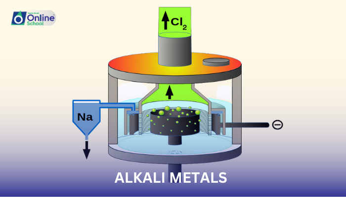 Lesson 16: Preparation of Alkali Metals
